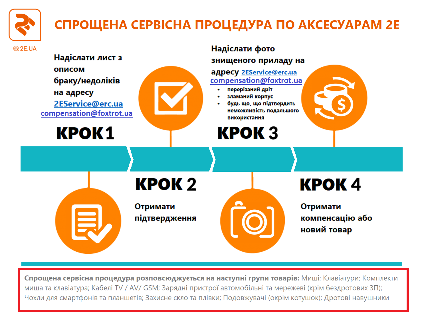 Где посмотреть срок действия фискального накопителя 1с